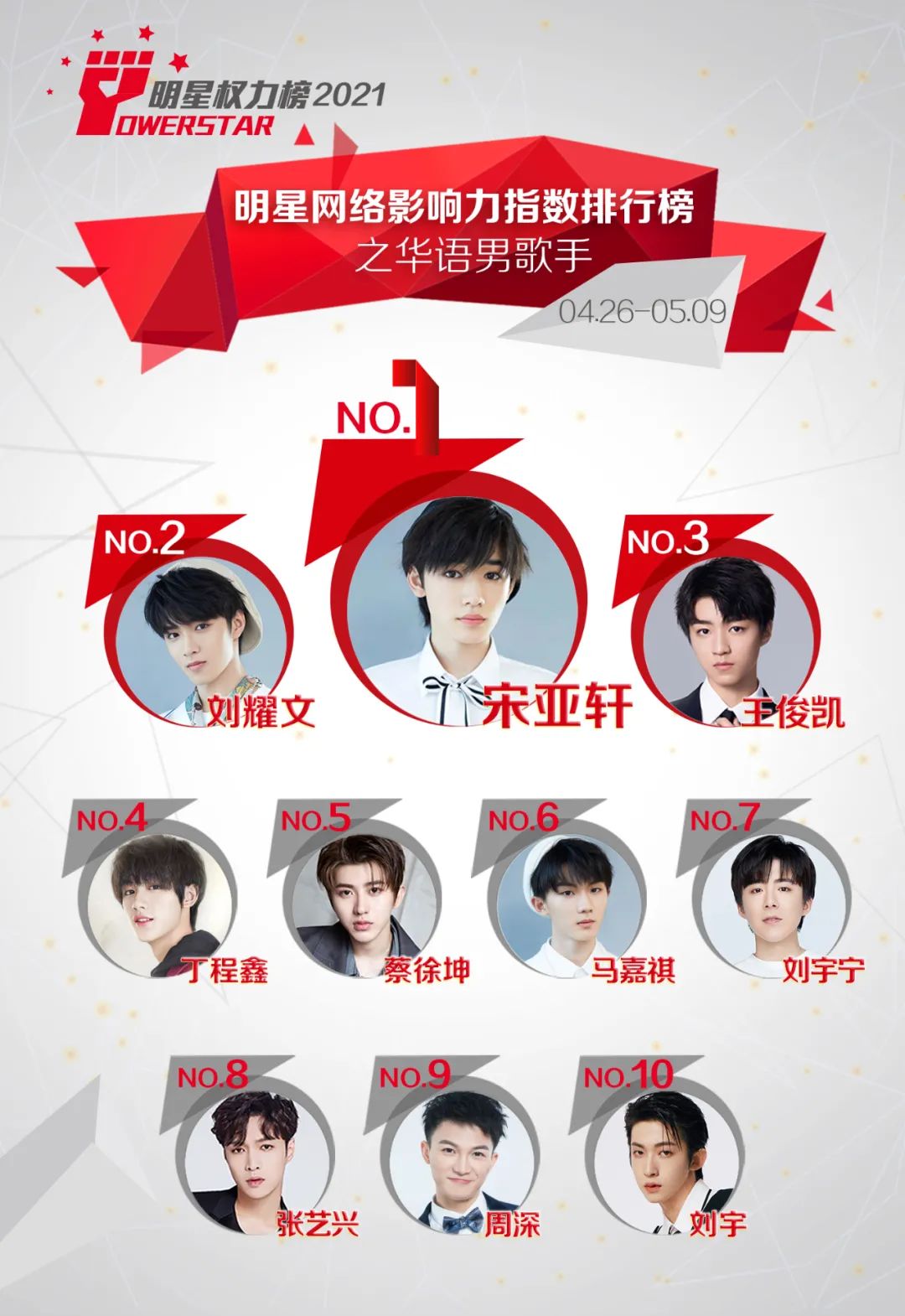 明星网络影响力指数排行榜第291期榜单之华语男歌手Top10