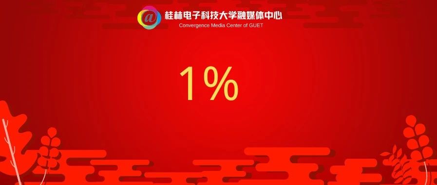 我校计算机科学学科首次进入ESI全球排名前1%