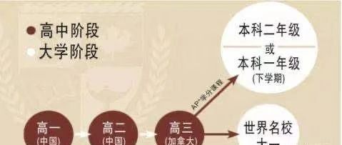 七中中加班项目介绍会暨优秀毕业生分享