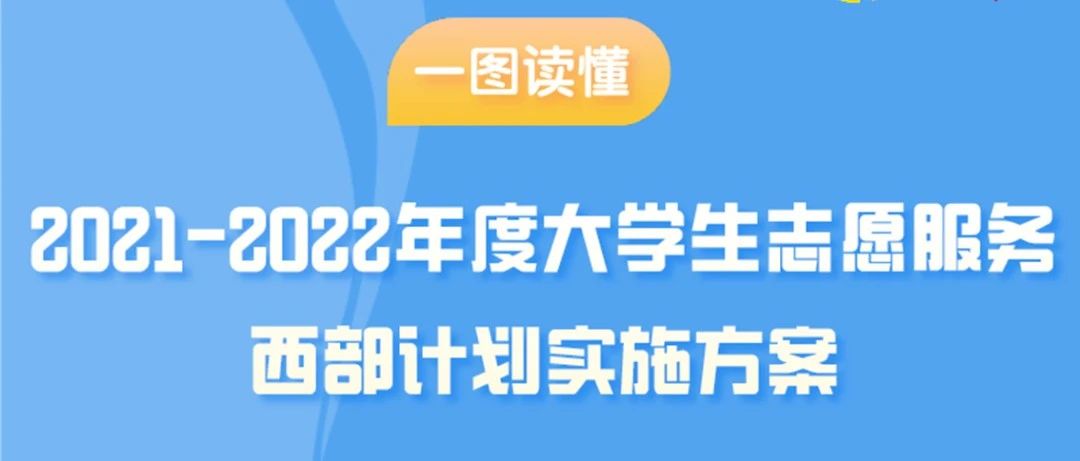 久！等！了！西部计划报名开始了！