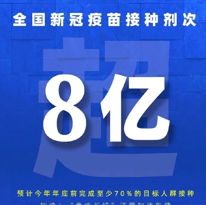 中国，超8亿——