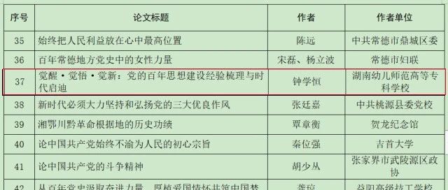 教师钟学恒理论文章成为湖南省庆祝中国共产党成立100周年理论研讨会入选论文