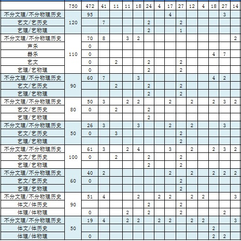 拿走不谢︱重庆文理学院2020年录取分数线及2021年招生计划