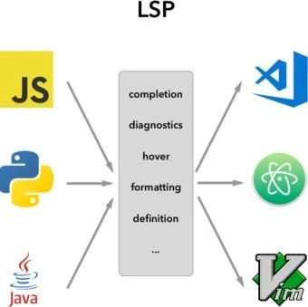 实例解析：如何开发 VSCode LSP 服务