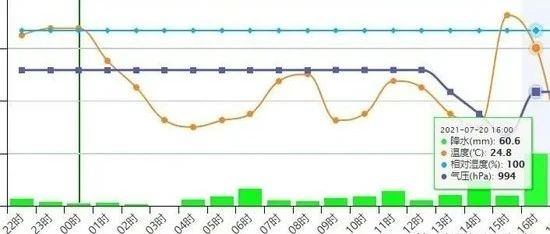 守望相助  风雨同舟！国关人永远在一起！