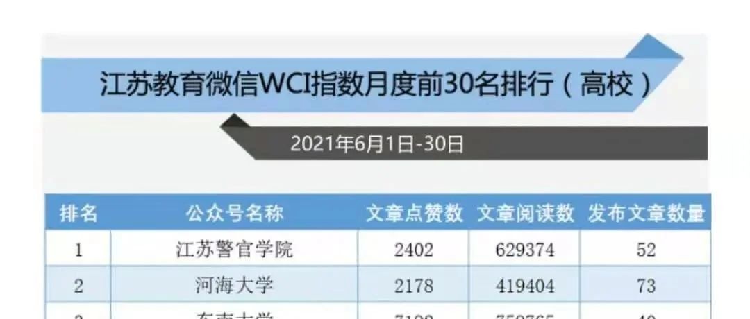 无锡太湖学院官微位列江苏省高校第17名