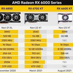 定价4000元左右会接受吗？AMD RX 6600 XT有望下月上市