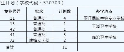 曲靖医学高等专科学校关于2021年五年制大专第一轮征集志愿说明