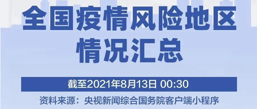 27+133！全国疫情风险地区最新情况汇总