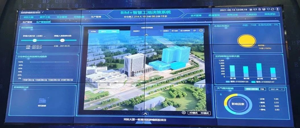 人民日报赞了！智慧工地助力河科大一附院肿瘤医院建设