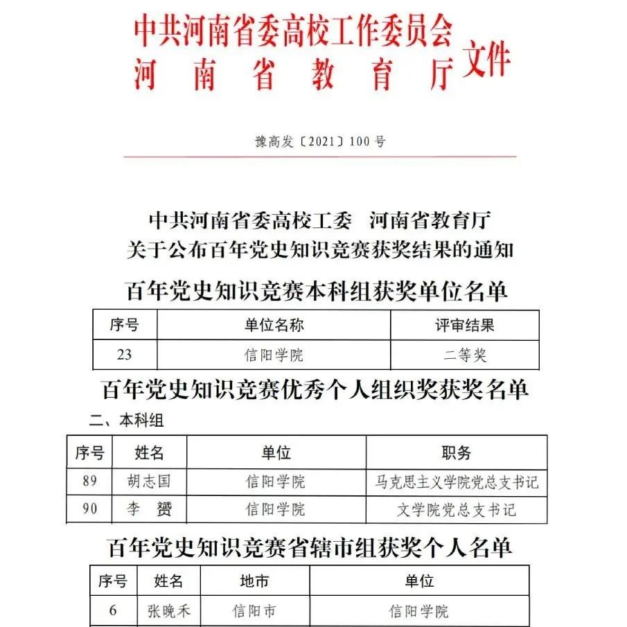 我校在河南省“100年党史100问”百年党史知识竞赛中喜获佳绩