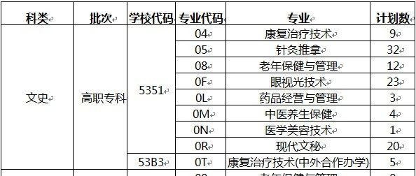 曲靖医学高等专科学校2021年普通专科第一次征集志愿说明