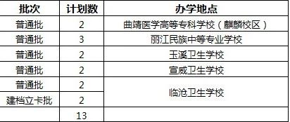 曲靖医学高等专科学校关于2021年五年制大专第二轮征集志愿说明