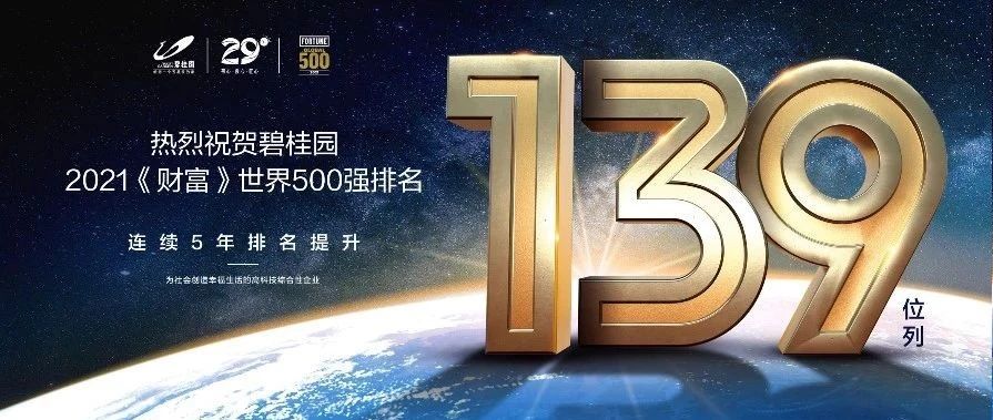 碧桂园世界500强最新排名升至139位，连续五年实现攀升