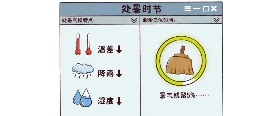 处暑 | 露蝉声渐咽，秋日景初微