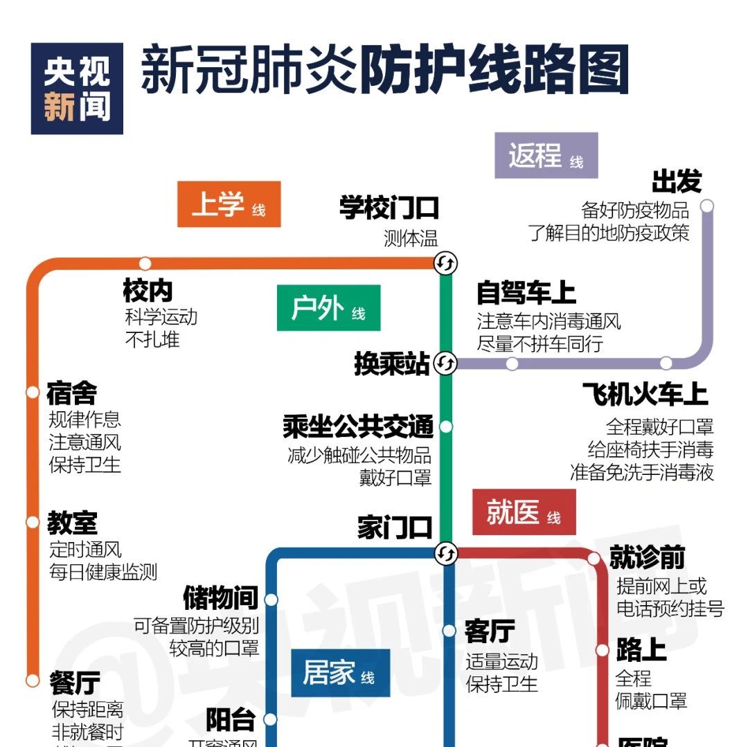 临近开学，收好这张防疫“线路图”