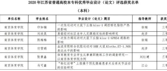 喜报：我校获省级优秀本科毕业论文6项