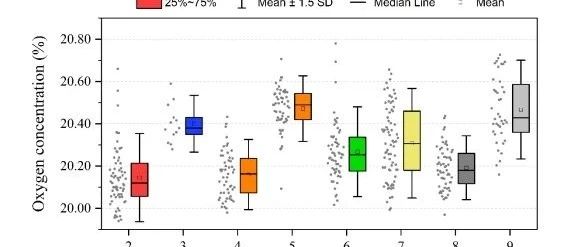 我校科研团队关于青藏高原氧含量的研究成果发表在《Scientific Reports》（科学报告）