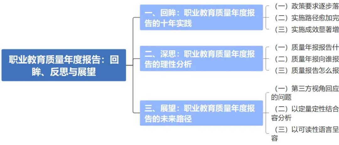 职业教育质量年度报告：回眸、反思与展望