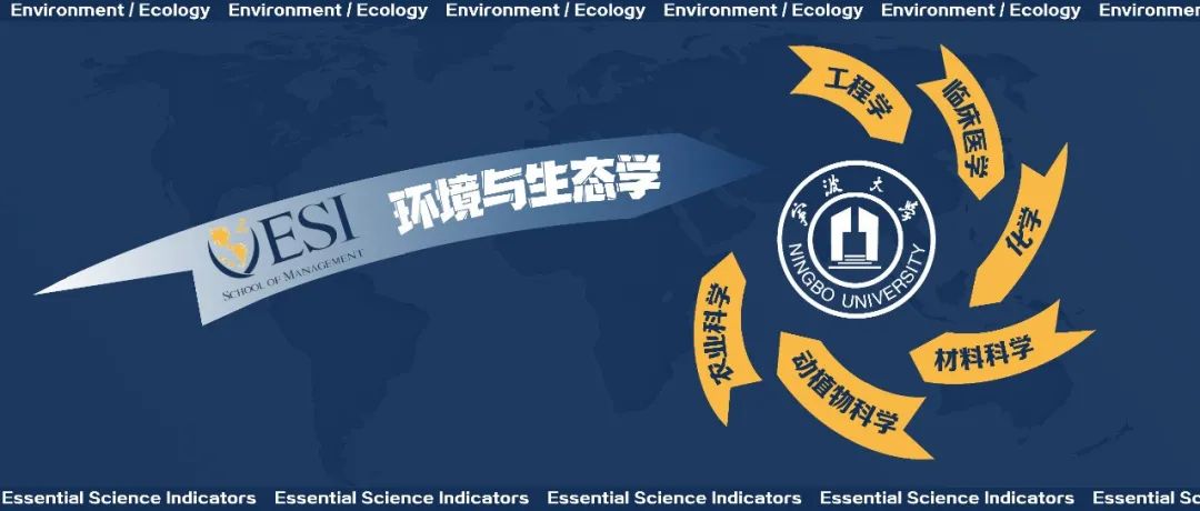 宁波大学环境与生态学首次进入ESI全球前1%