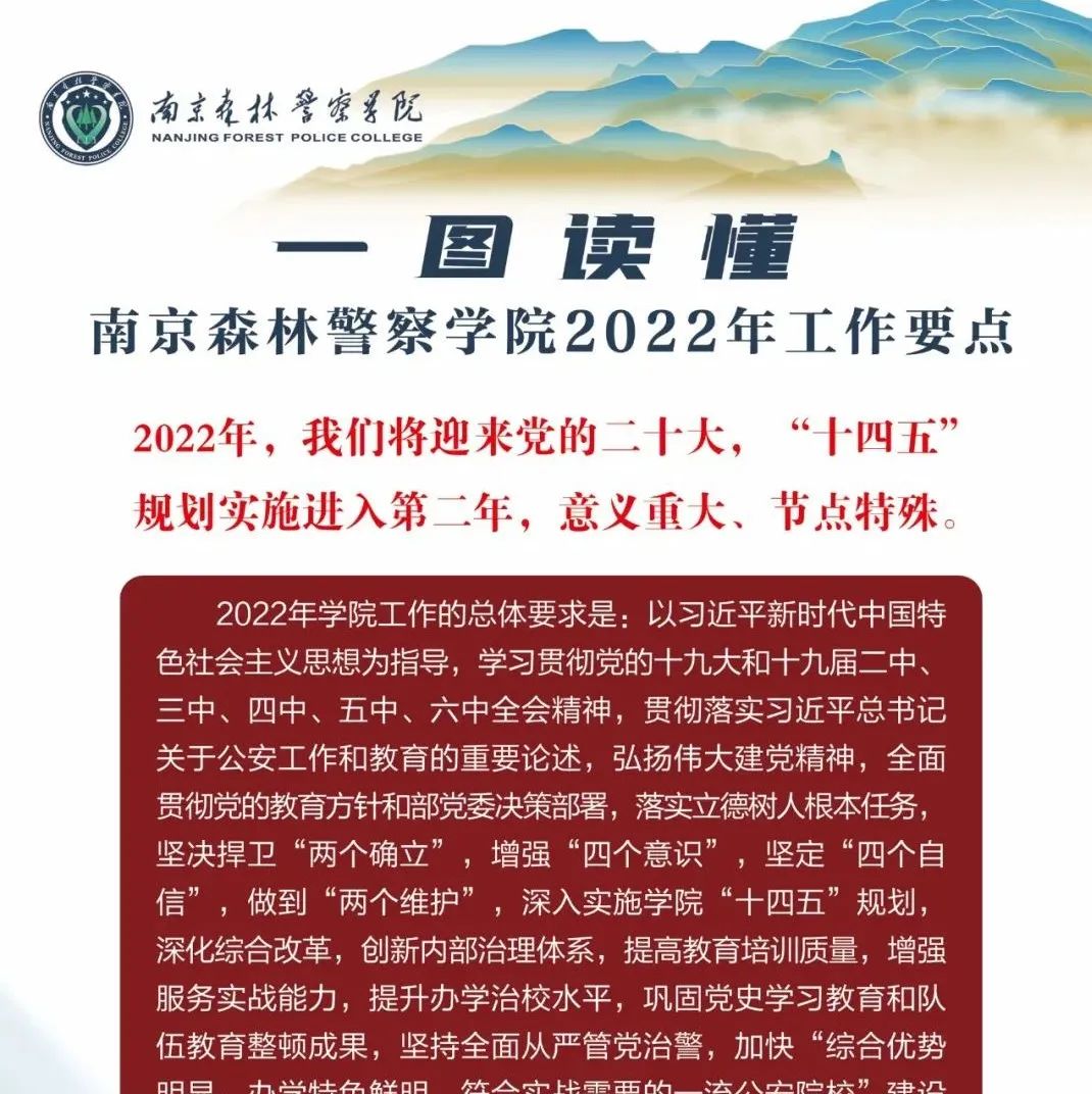 一图读懂南京森林警察学院2022年工作要点