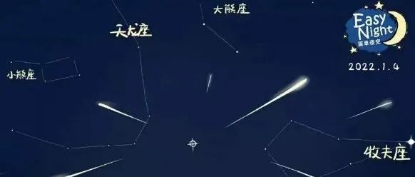 快看，一整年的星空今天到货！