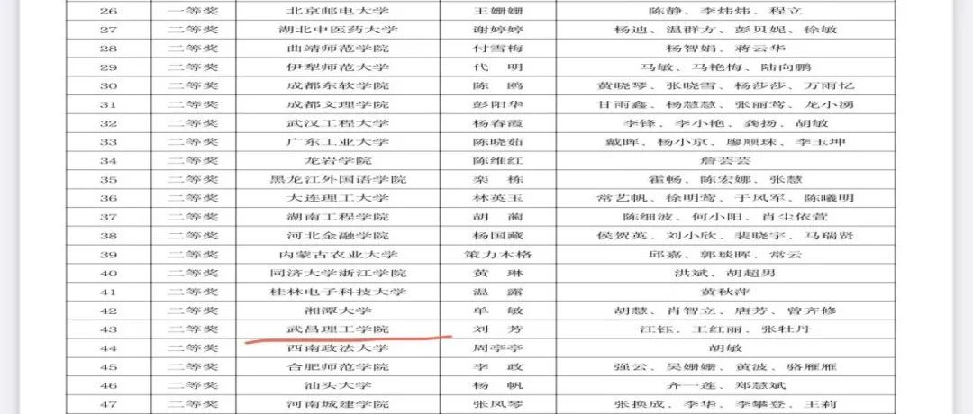 武昌理工教师团队在2021年外语课程思政优秀教学案例全国交流活动中获佳绩