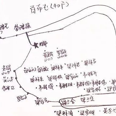 黄文秀手绘的脱贫地图，再看依旧泪目！