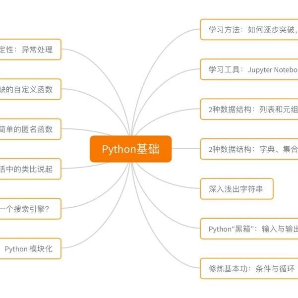 Python核心技术与实战