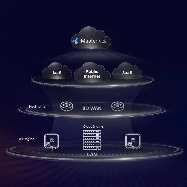 MWC 2022 | 华为CloudCampus 3.0重新定义园区网络，构建极致接入、极速上云体验