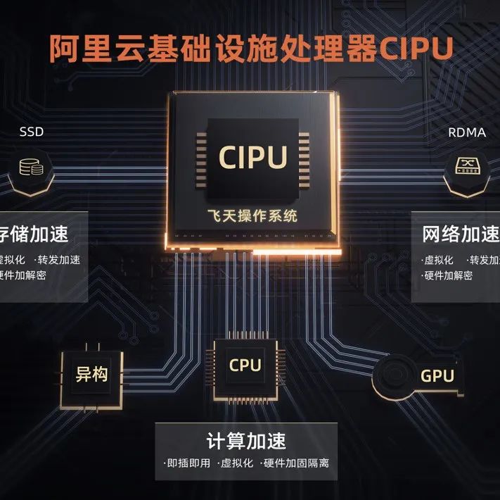 【简讯】阿里云首发CIPU处理器；华为Mate 50系列芯片曝光…