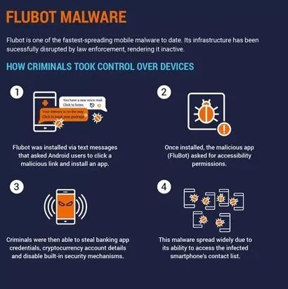 欧洲刑警组织拆除FluBot安卓恶意软件