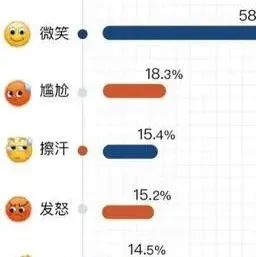 职场人最讨厌的Emoji表情，第一非它莫属