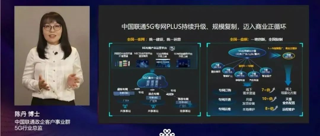 中国联通5G专网PLUS规模复制，迈入商业正循环