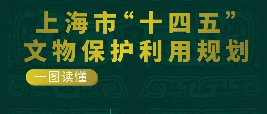 【最新】一图读懂上海市“十四五”文物保护利用规划