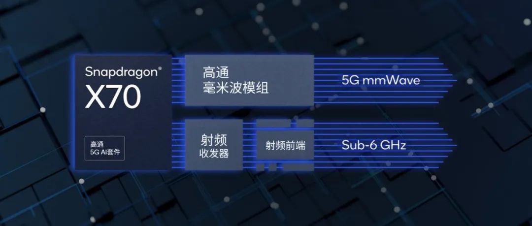 骁龙X70：畅享高速5G，连接体验更智能