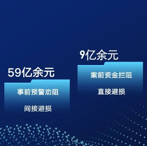 【提示】上海警方聚焦电信网络诈骗多发类案，全市今年电信网络诈骗案件既遂数、案损数同比分别下降11.6%、18.5%