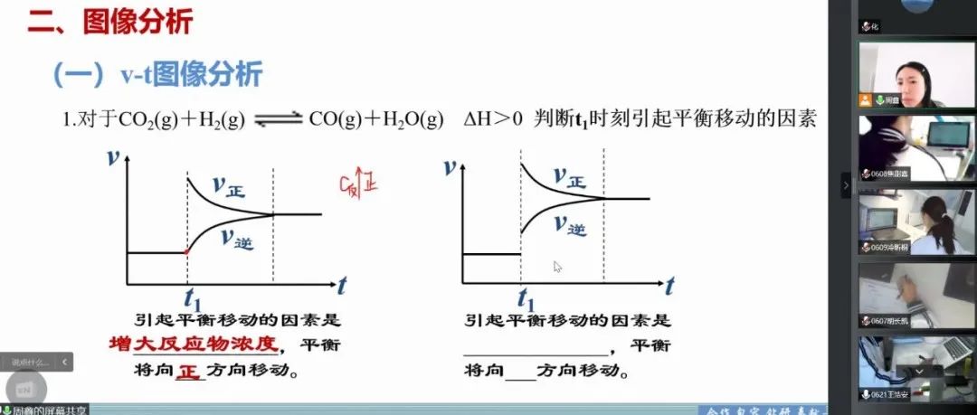 【双新领航•教育教学】踔厉奋发 笃行不怠——哈九中化学组线上听课活动