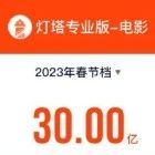 2023春节档票房已突破30亿元