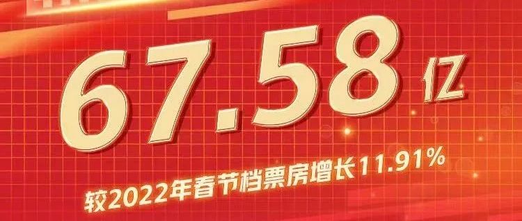 2023春节档票房67.58亿超去年，《满江红》《流浪地球2》“双雄”破20亿