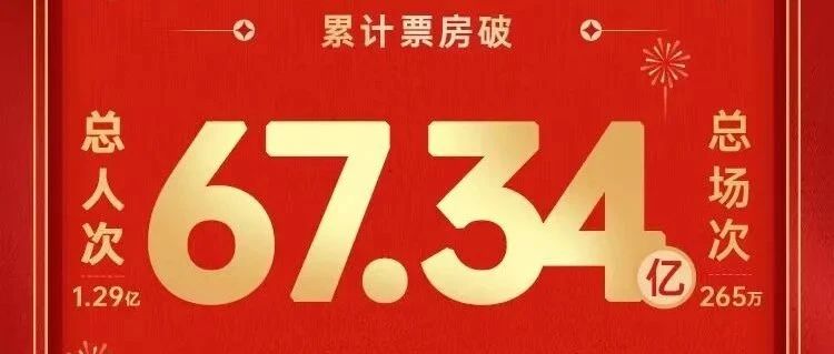 超67亿元，从春节档展望2023中国电影KPI