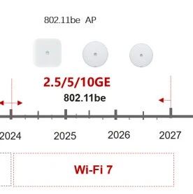 交换机星品汇 | 2.5GE以太网，千兆园区网络的下一代