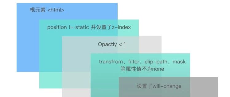 从 B 站出发，用 Chrome devTools performance 分析页面如何渲染