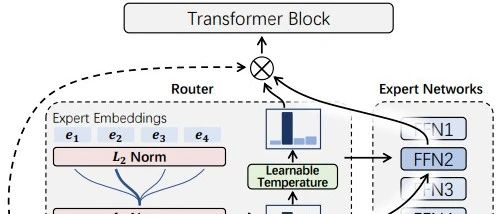 如何高效训练 Transformer？微软亚研院开源TorchScale工具包