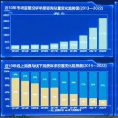 【提示】上海12315市场监管热线新平台正式启用