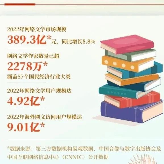 中国人超爱看网文，去年氪金300多亿！