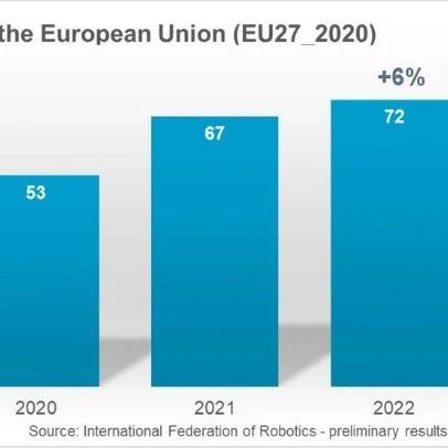 欧洲正在大量应用工业机器人