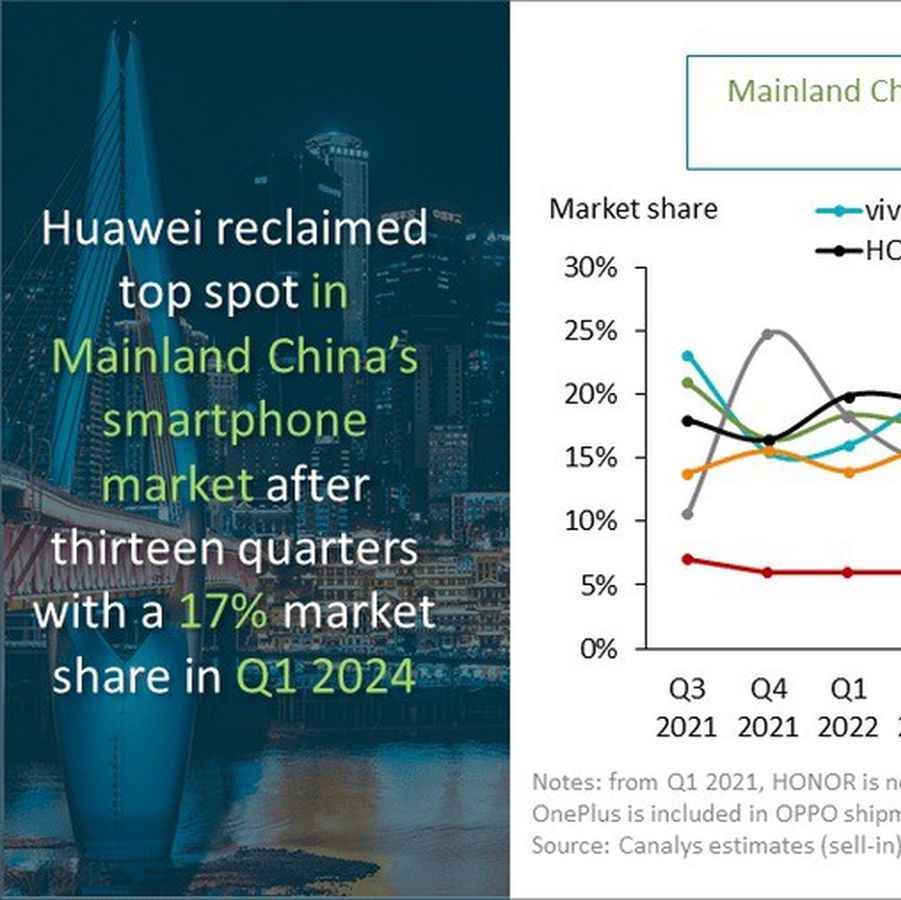 2024年第一季度中国智能手机市场 苹果的表现最差