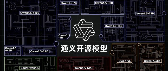 通义千问 2.5 发布，成为中国最强开源大模型