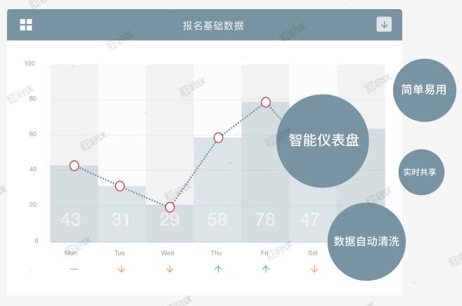 会议活动管理邀您一起见证高效